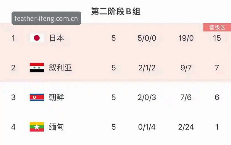 凤凰体育官网入口与App下载对比：哪个更适合你的观赛需求？
